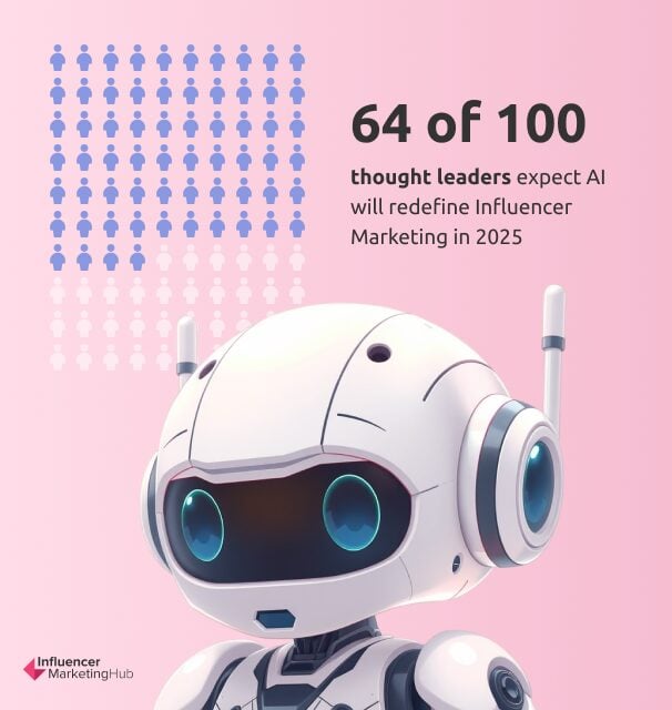 AI Influencer Marketing