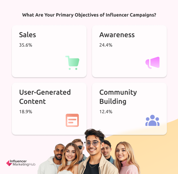 Influencer Campaigns