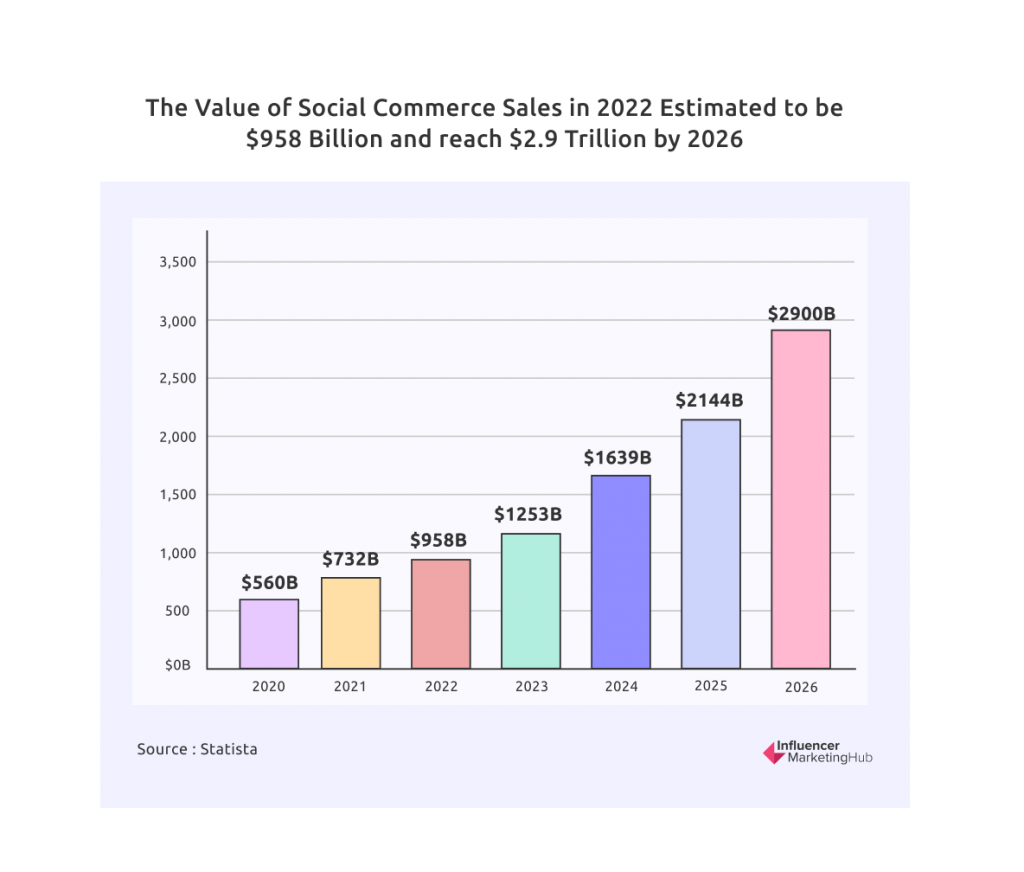 Money Calculator ( Earnings Estimator), by Werner Geyser, Influencer Marketing by Influencer Marketing Hub