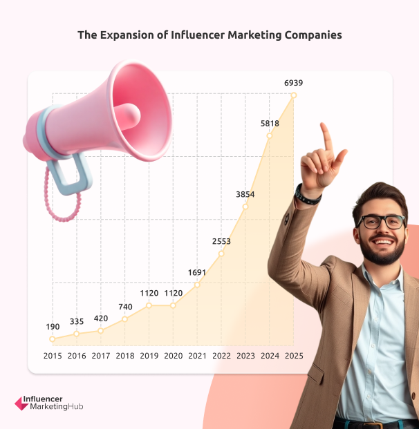 Influencer Marketing Campaigns