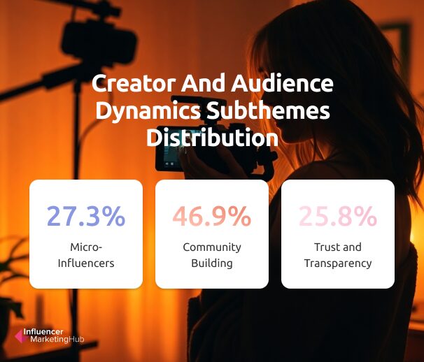 Creator \ Audience Dynamics