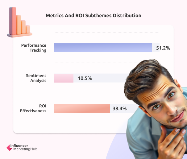 Metrics and ROI: The Push for Accountability