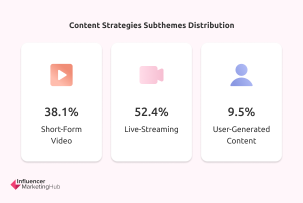 Content Strategies