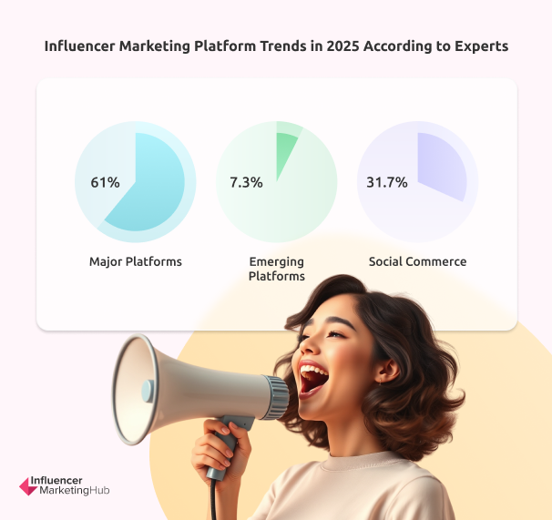 Influencer Marketing Platform Trends in 2025 According to Experts