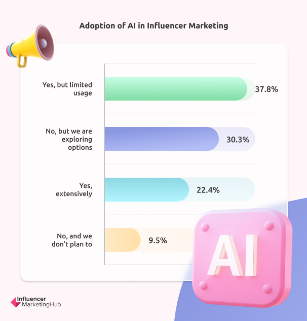 AI Influencer Marketing