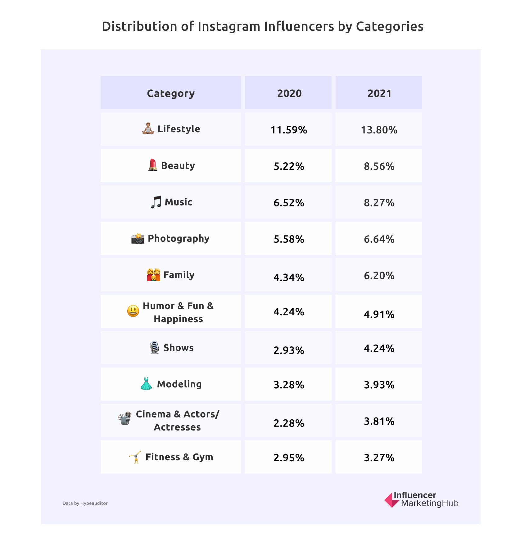 The State Of Influencer Marketing 2022 Benchmark Report