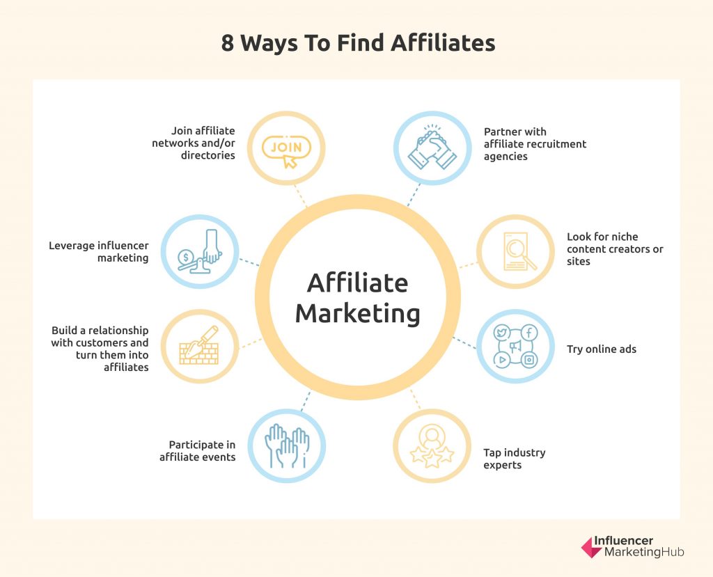 8 ways to find affiliates