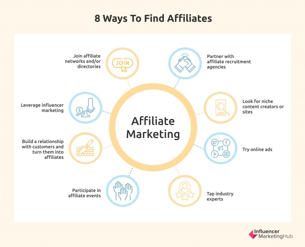 Affiliates