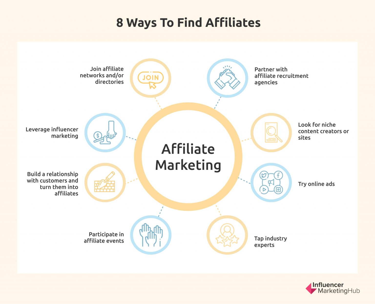 8-ways-you-can-find-affiliates-to-drive-growth-in-2023