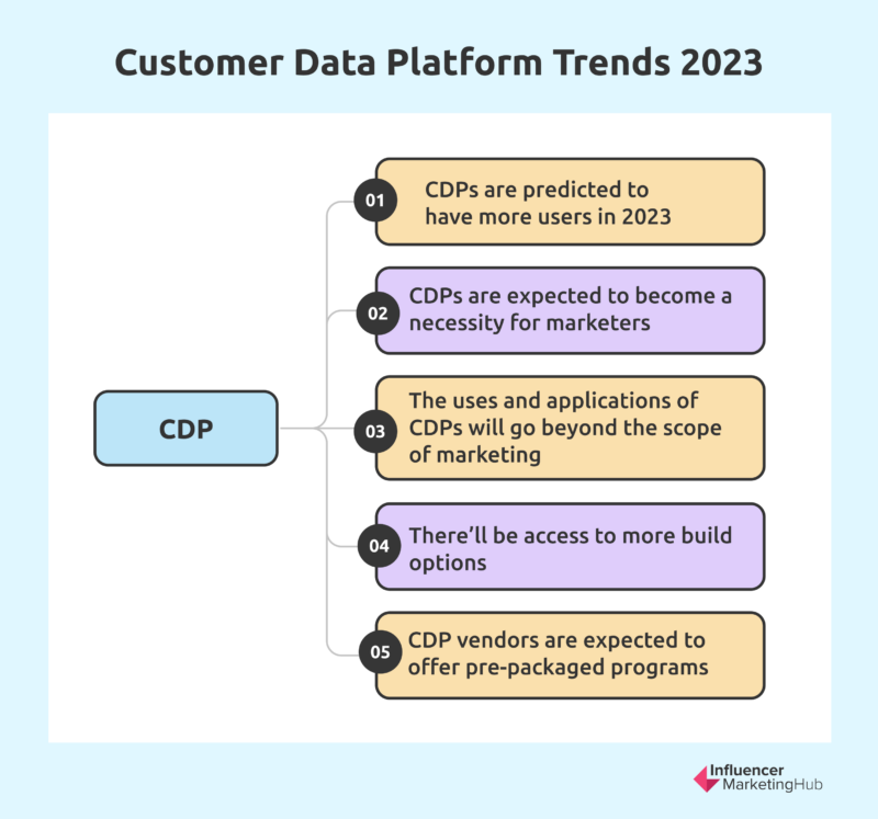 CDP and the Metaverse: how to control your data