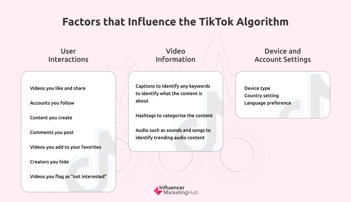 recommendation in research about tiktok