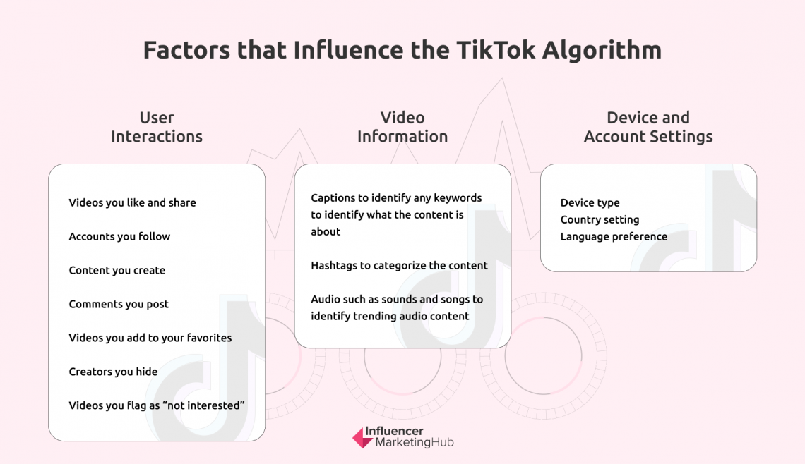 How Tiktok Algorithm Works 2024 Nada Tallie