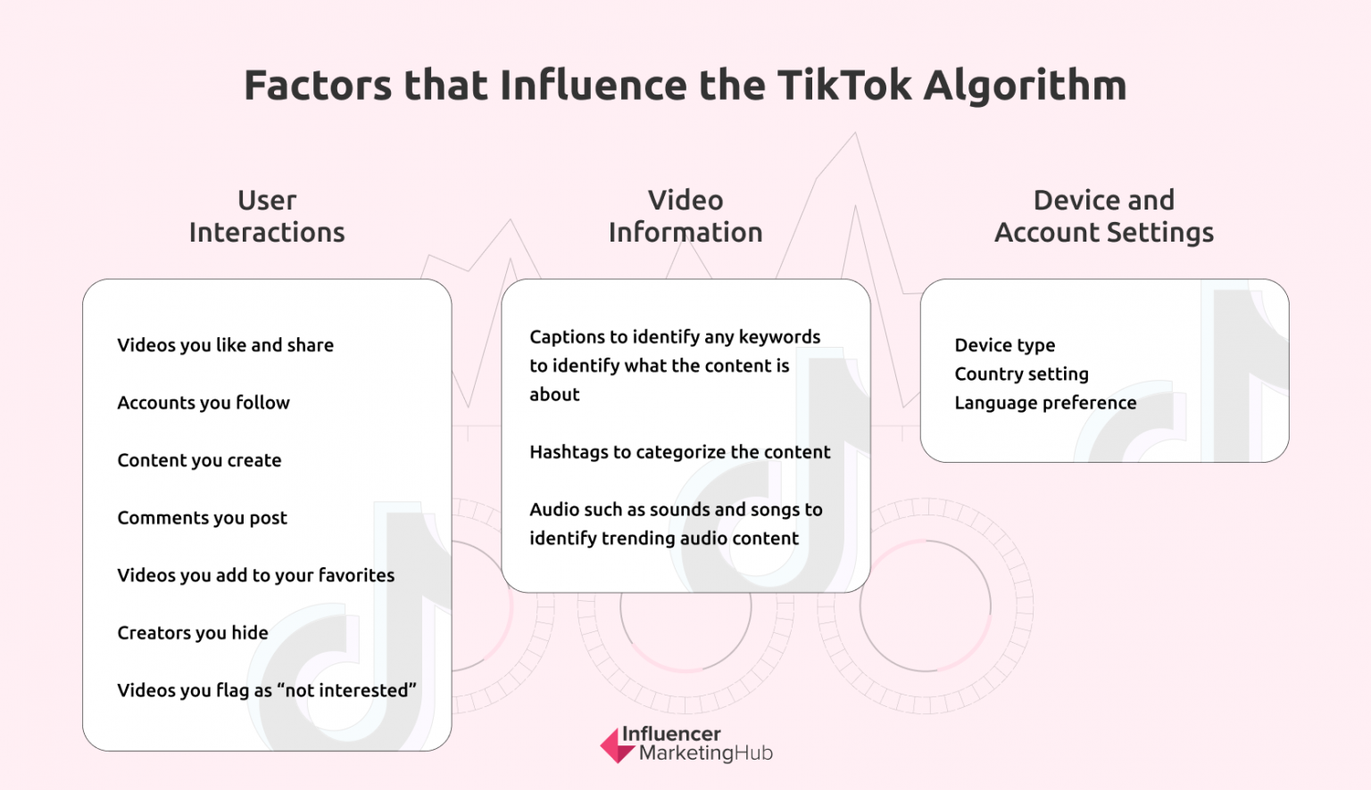 Does putting hashtags in tiktok comments work?