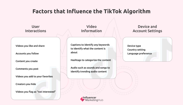 How does the tiktok algorithm work 