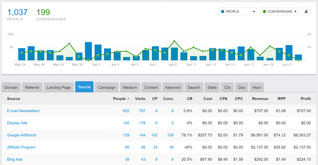 Link Tracking Tools Improvely