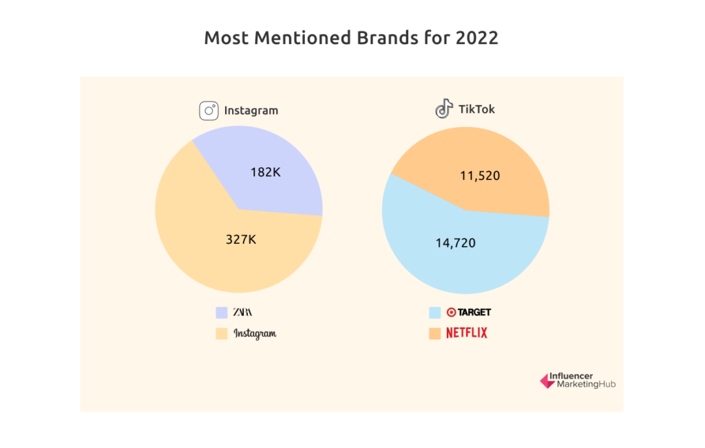 Louis Vuitton Instagram Followers Statistics / Analytics - SPEAKRJ Stats