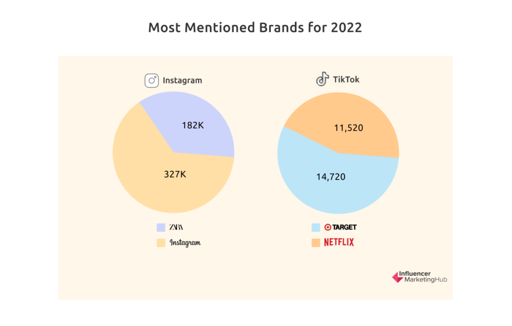 Key Findings from The State of Influencer Marketing 2023