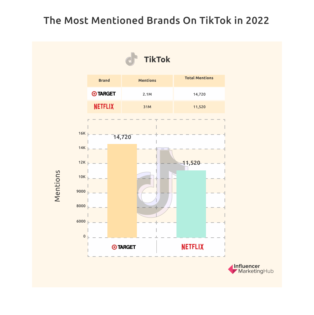 Top-10 Most Mentioned Make-up Brands by Influencers