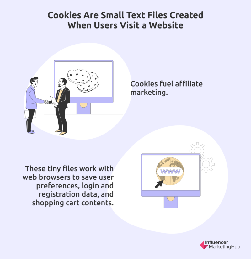 A Guide on Affiliate Marketing in 2023: How It Works + The Latest Trends