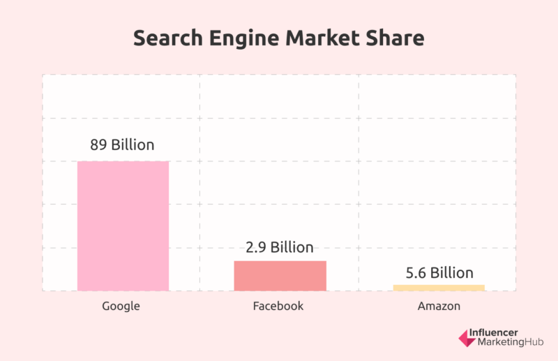 popular search engines