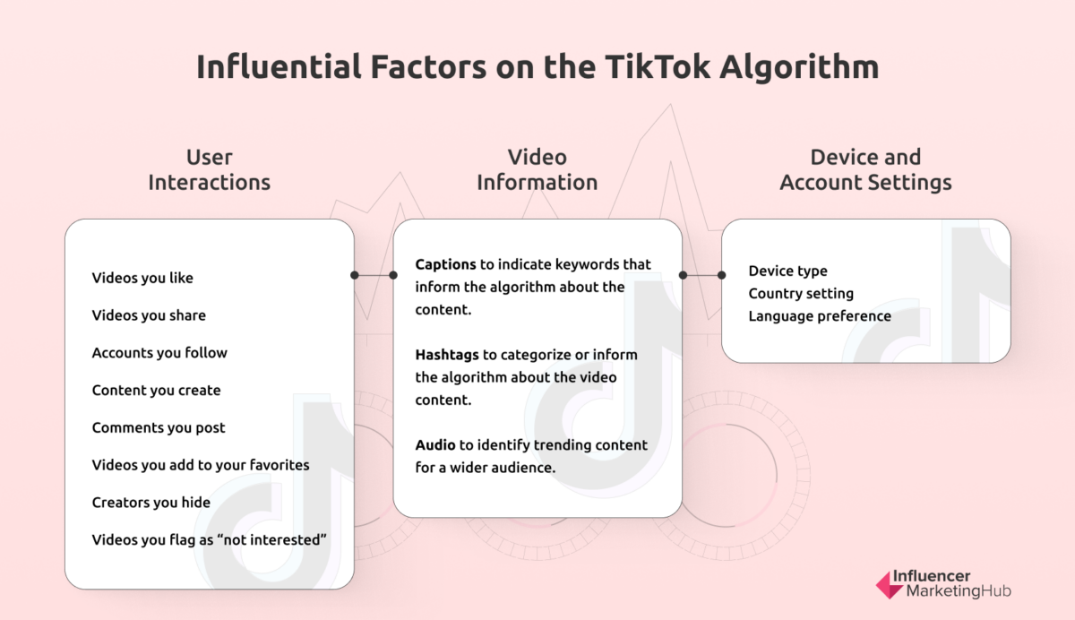 How Does The Tiktok Algorithm Work