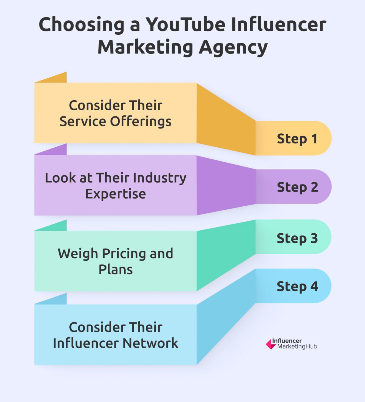 Top 19 YouTube Influencer Marketing Agencies to Level Up Your Videos