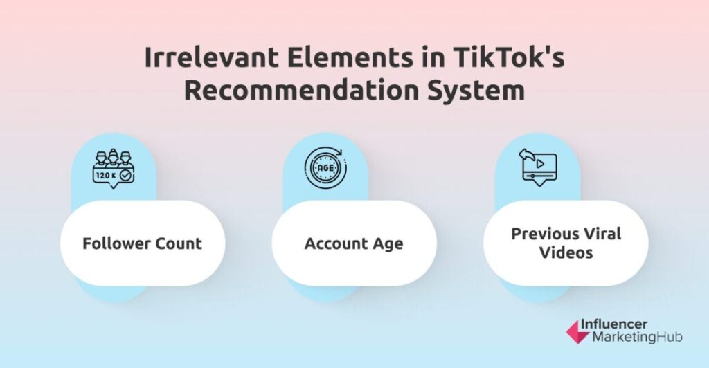 Irrelevant Elements in TikTok's Recommendation System