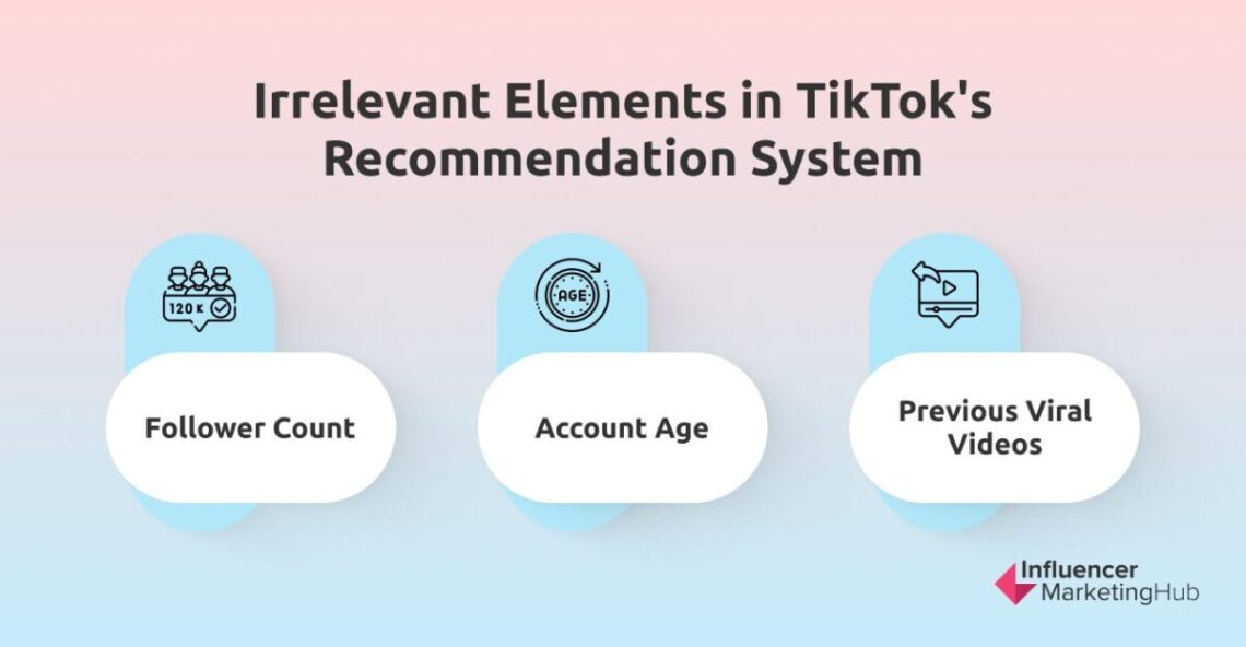 How Does the TikTok Algorithm Work?