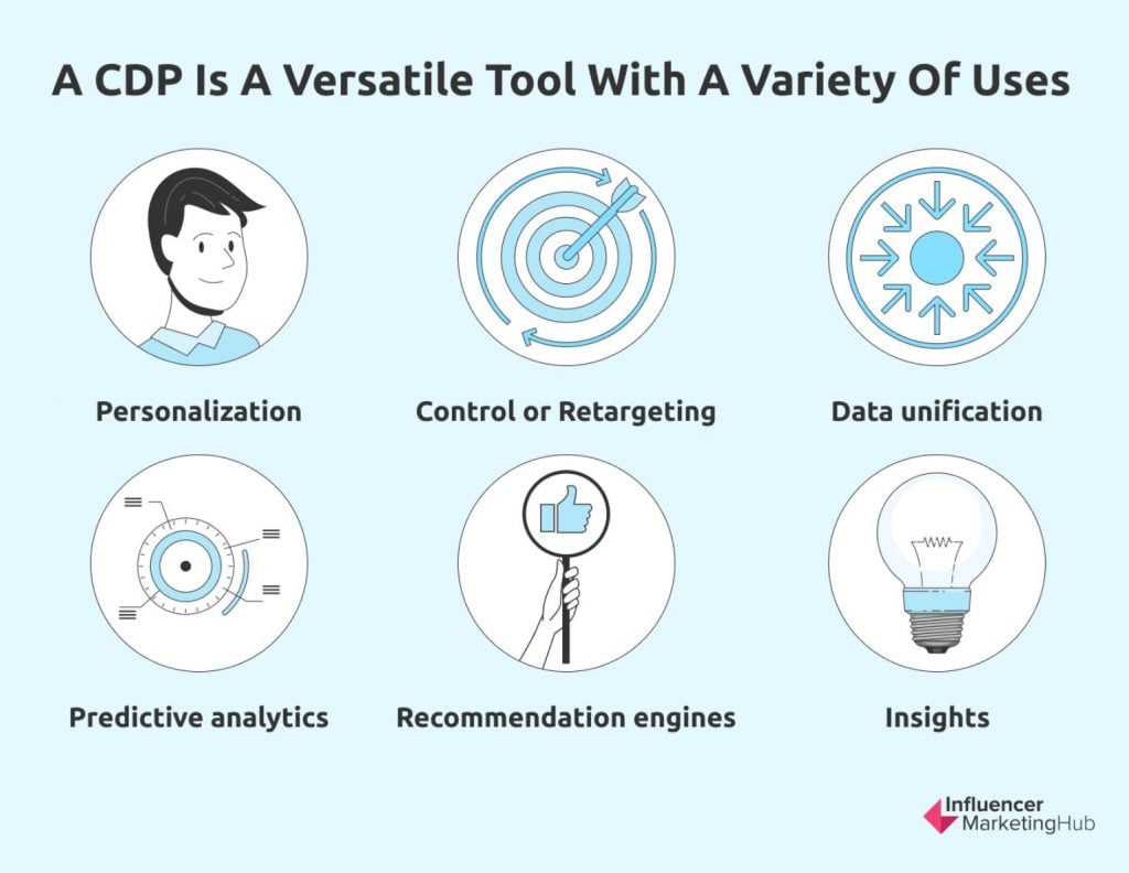 CDP uses and benefits