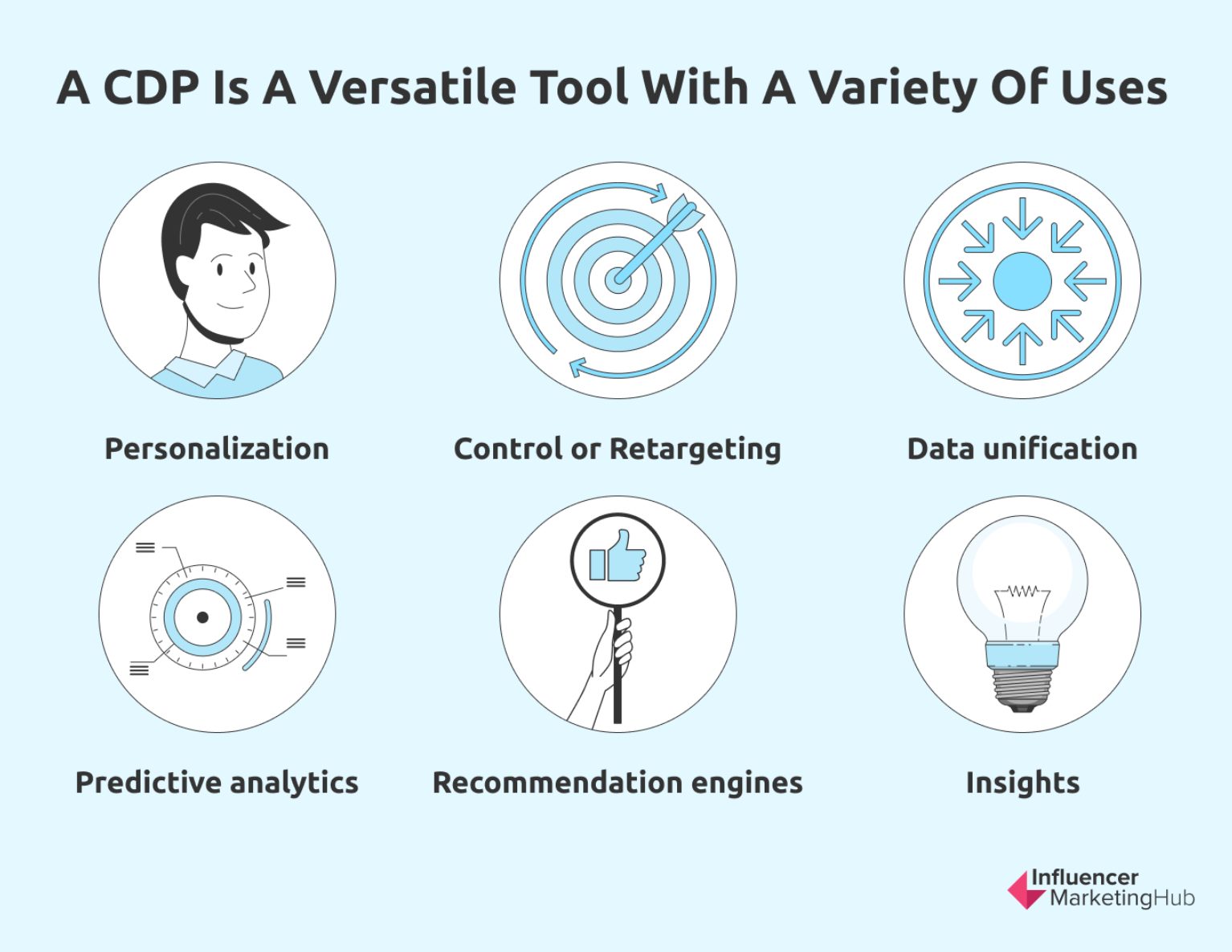 5 Customer Data Platform Trends To Watch Out For In 2023