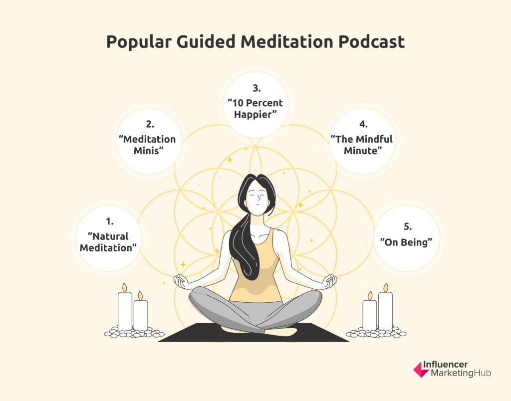 popular guided meditation podcast