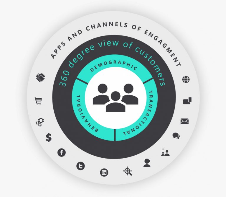 apps and channels of engagement