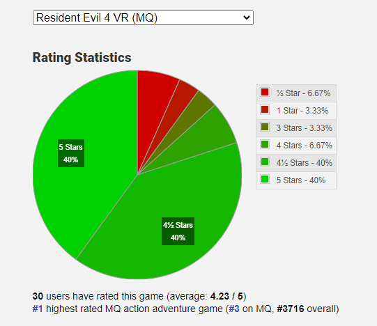 GameFAQs Resident Evil 4 VR