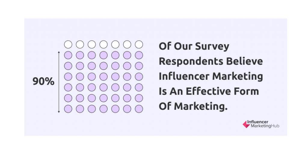 influencer marketing hub / survey