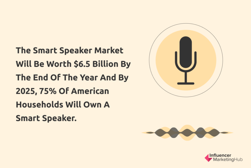 smart speaker market stats