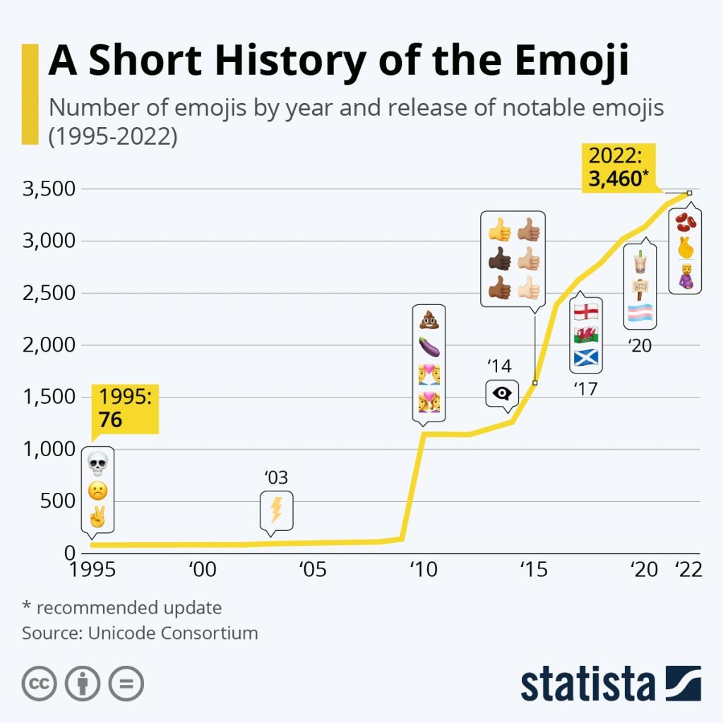 Thinking Emojis for Discord & Slack - Discord Emoji