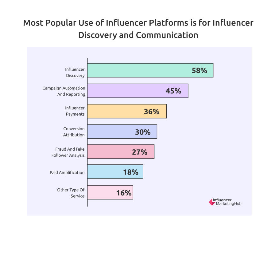 Laura Farms's  Stats and Analytics  HypeAuditor - Influencer  Marketing Platform