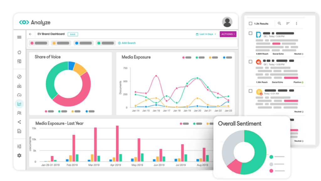 Social Listening meltwater