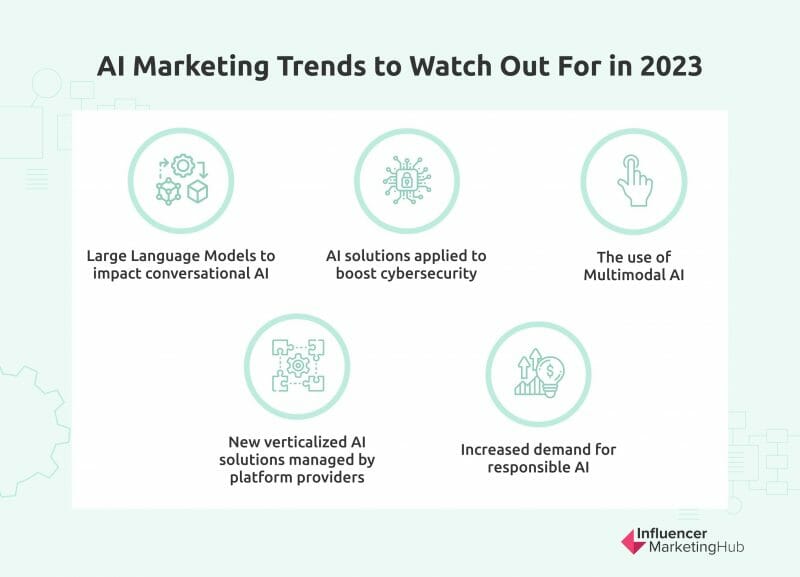 AI trends to watch out in 2023