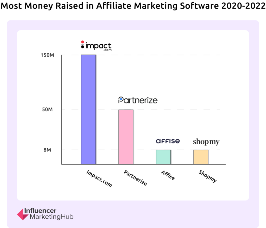 Affiliate Marketing software earnings