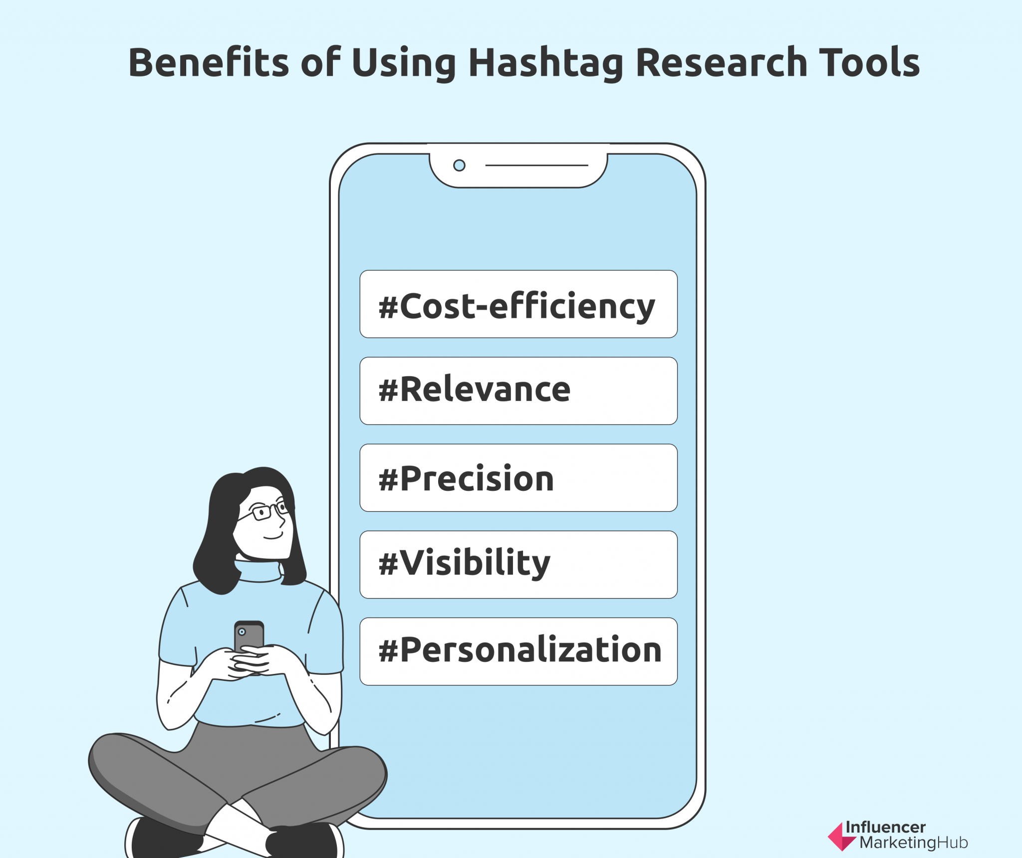 how to conduct hashtag research