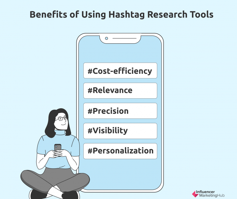 research on hashtag