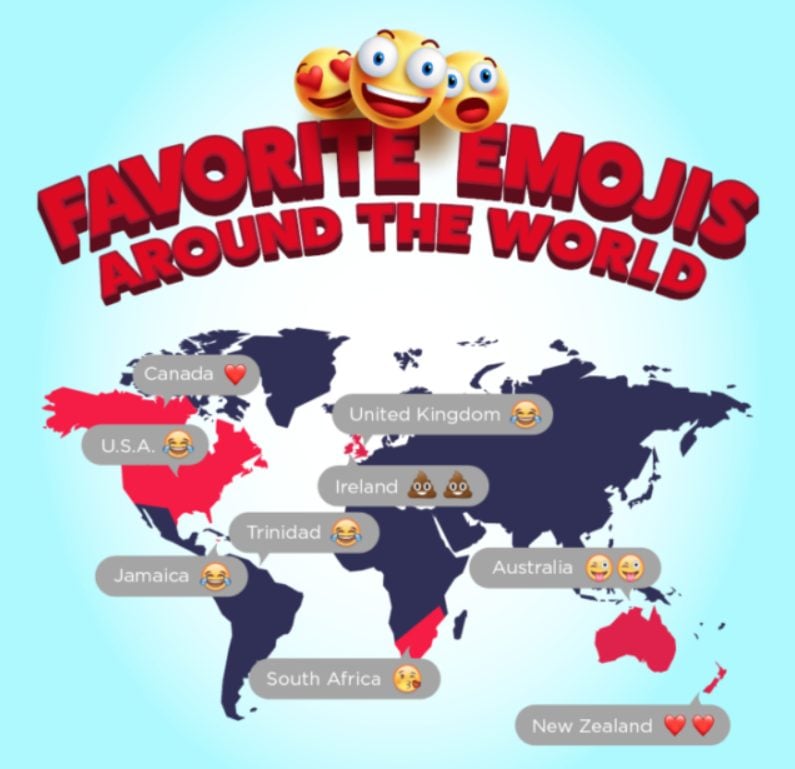 Most Popular Discord & Slack Emojis - Meaning of Emojis