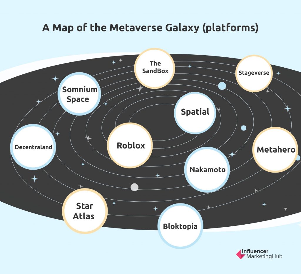 Metaverse