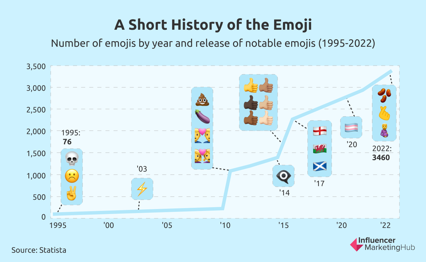 21 Most Popular Discord & Slack Emojis to Check Out