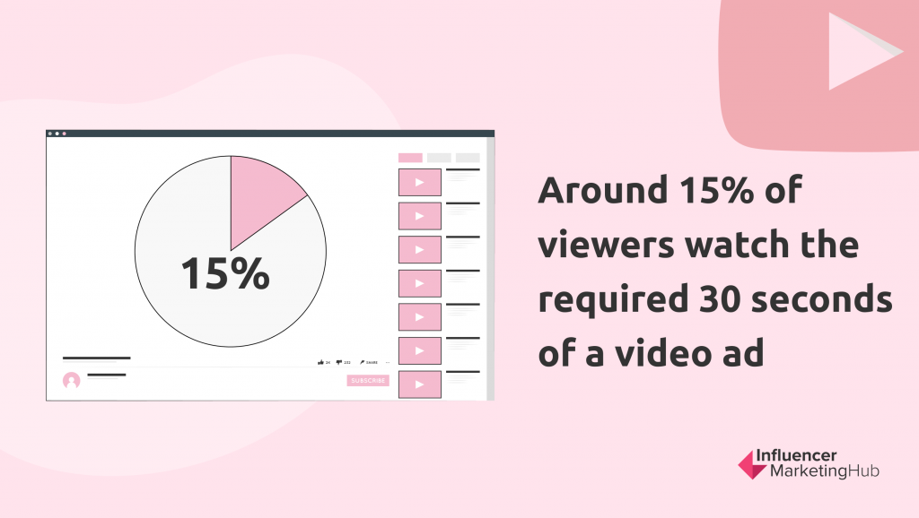 How Much Does  Pay For 100k Views? (Realistically)