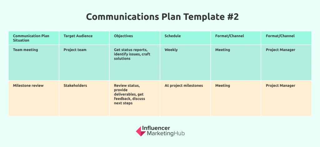 how to build a business plan for communications
