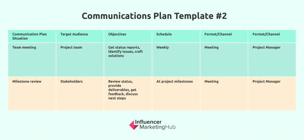 Guide To Creating An Effective Communications Plan Templates 8155