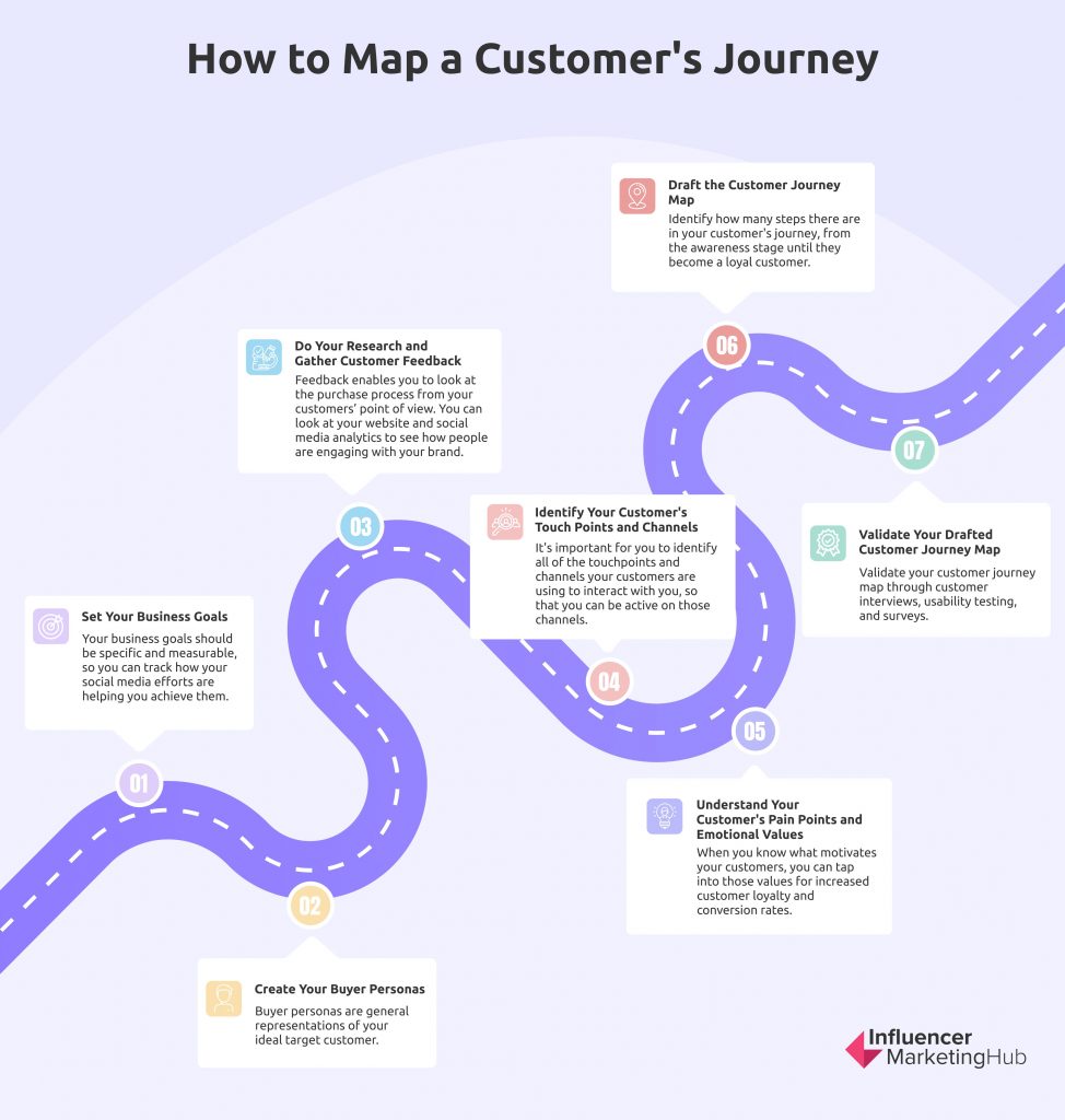 Condé Nast maps customer journey across global brands with