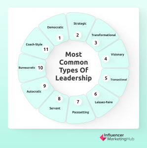 11 Most Common Types of Leadership: Which Type of Leader Are You?